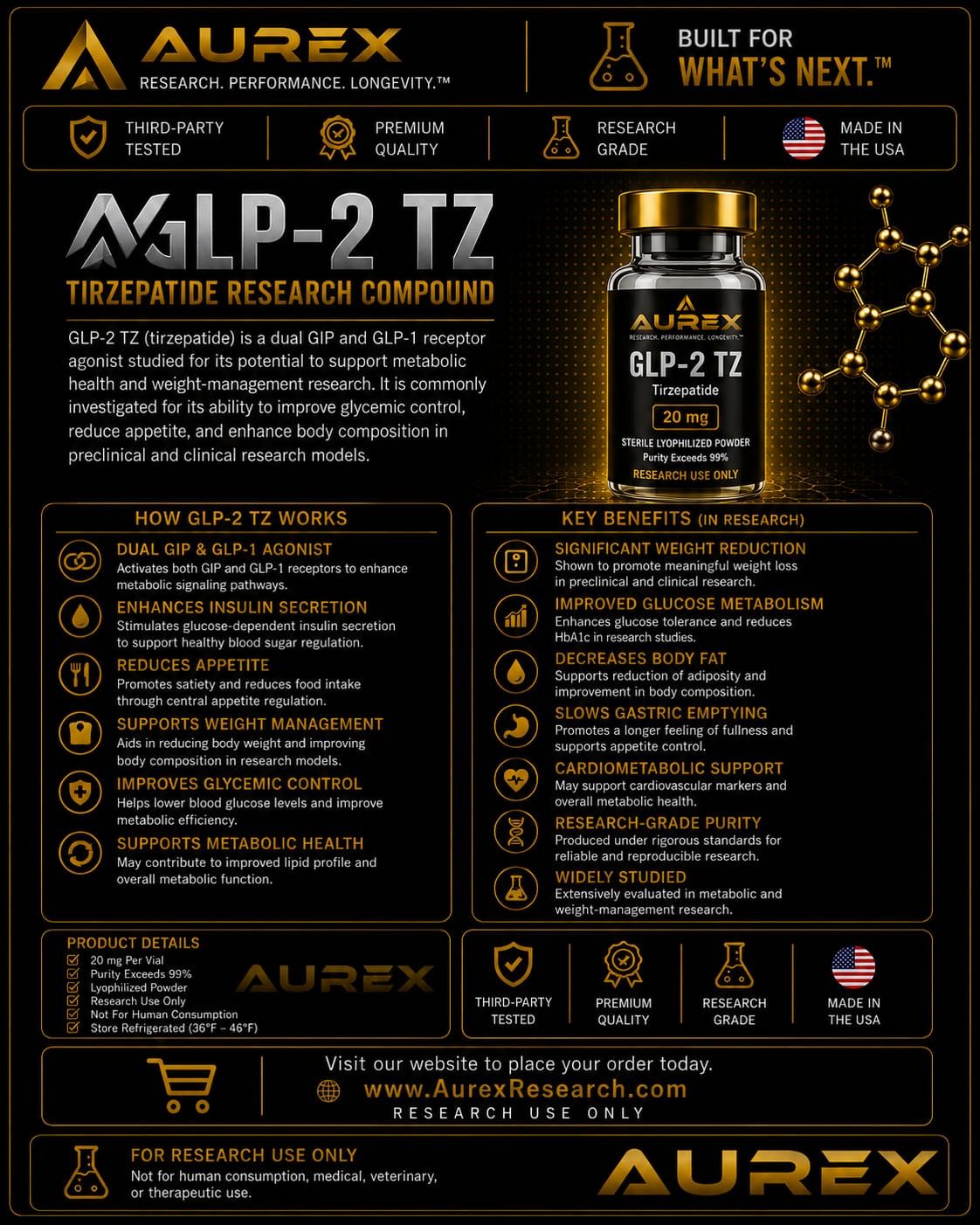 GLP-2 TZ